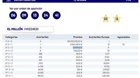 último resultado euromillones.